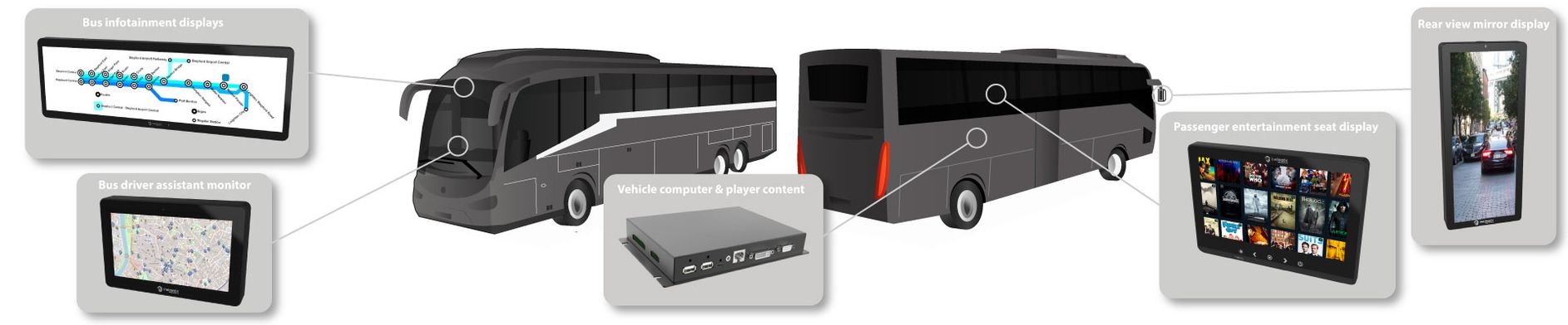 Bus/Railway multimedia infotainment players - Inelmatic 