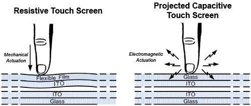 High-performance display that can withstand the most intense sunlight conditions - Inelmatic