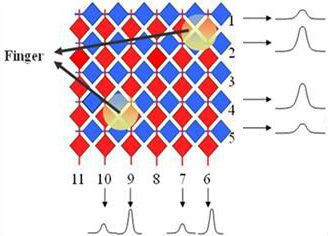 motifs transparents conducteurs croisés - Inelmatic