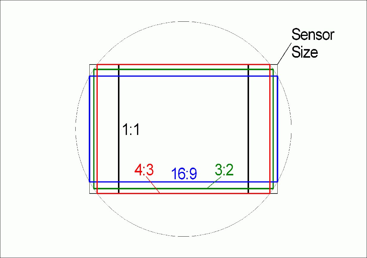 Aspect ratio and resolution - Inelmatic