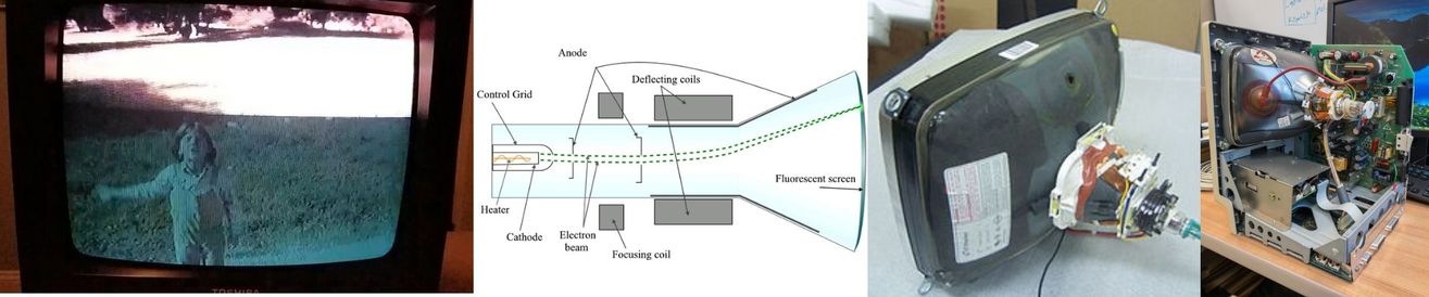 El monitor CRT también se conoce como monitor de rayos catódicos, que significa Catodic Ray Tube - Inelmatic