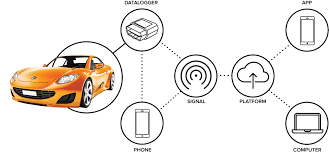 What is a Printed Circuit Board - Inelmatic