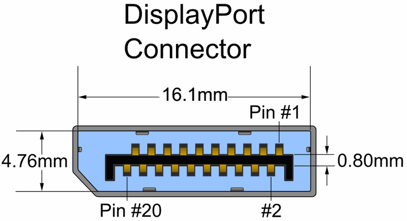 DisplayPort se concentre sur la transmission de la vidéo et de l'audio à travers les systèmes informatiques - Inelmatic