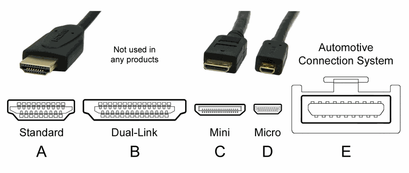 Most commonly used HDMI connector types - Inelmatic