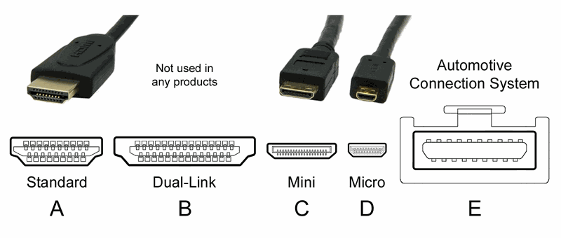 En sık kullanılan HDMI konnektör tipleri - Inelmatic
